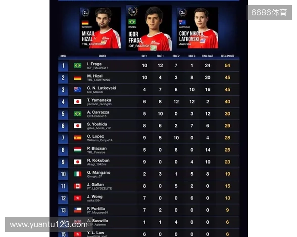 国际汽联中东和北非地区电竞赛车锦标赛即将进行 国际汽联中东和北非地区电竞赛车锦标赛即将进行