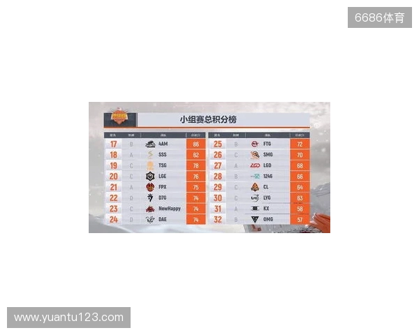 CS2进入团队时代?单届残局纪录仅11个,七名选手并列第一 CS2进入团队时代?单届残局纪录仅11个,七名选手并列第一