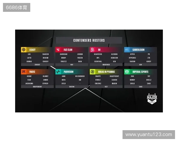 布达佩斯Major队伍参赛名单公布